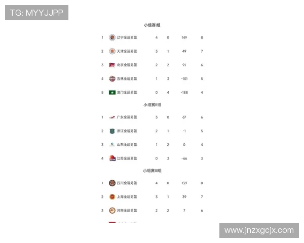 篮球节奏排行榜出炉杭州篮球队荣登第九名引关注